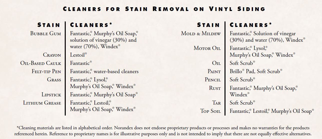 Cleaners for Stain Removal on Vinyl Siding